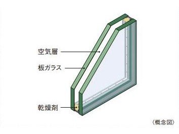複層ガラス概念図｜ザ・パークハウス浦和タワー
