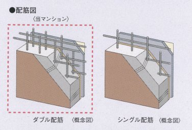 ダブル配筋概念図｜ザ・パークハウス浦和タワー